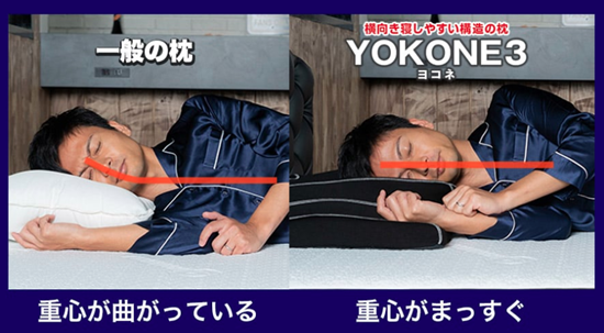 YOKONE３の寝姿勢